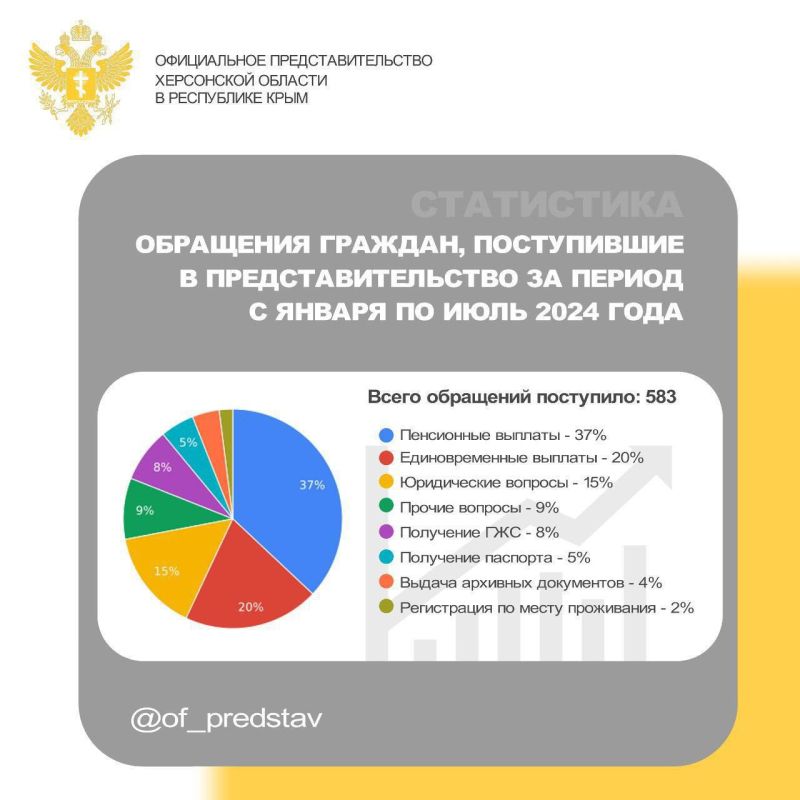 ����������� ����������������� ���������� ������� � ����� ���������� ����� 500 ���������