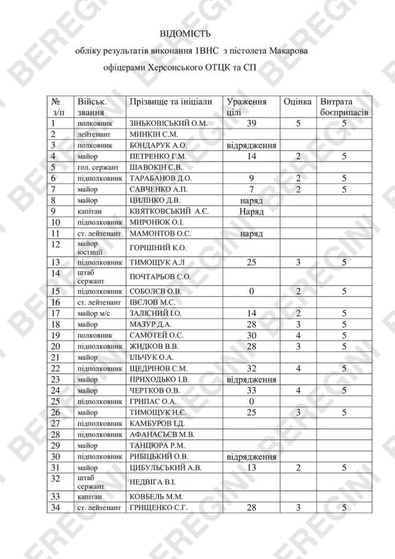 ���������� ��������������� ������� �������������� � ���������� ��������� ����� � ���� ��������