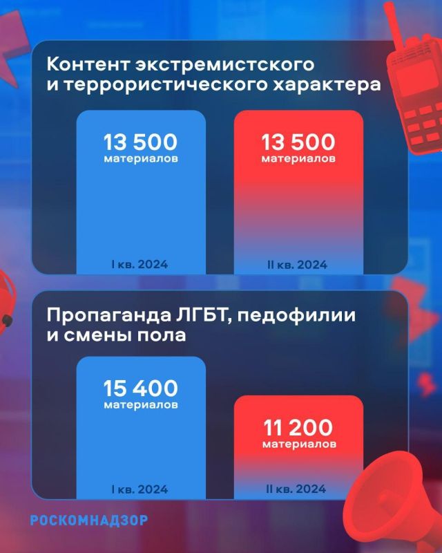 ������� ��� �������������