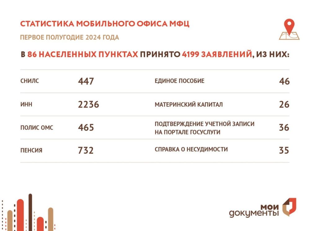 ��� ���������� ������� ������� ���������� ������ ���������� ����� �� ������ ���������