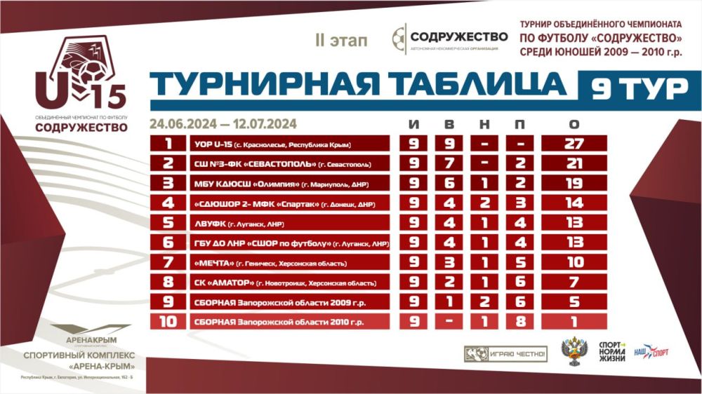 ����� �������� �������� ��� ������� ����� ������� ������������� ���������� �� ������� ������������ ����� ������ 2009-2010 ����� �������� U15 ��������� ������� �� 11 ���� 2024 ���� �������� ���