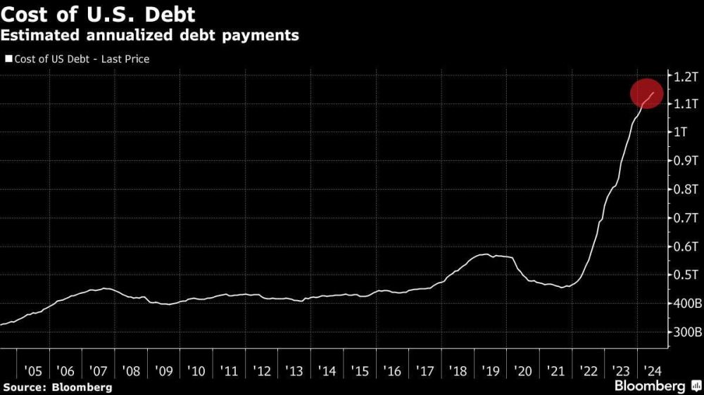 ����������� ���� ��-����: �������� �� �������� � ��� ��������� 30% ���� ����������� � ������