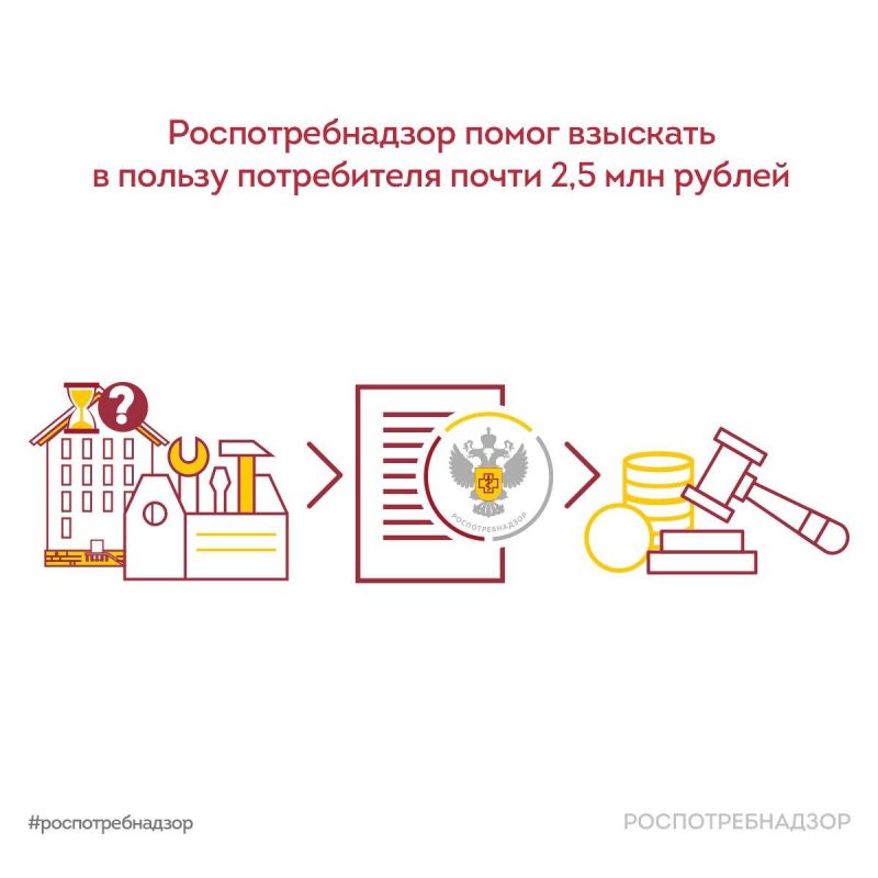 ��������������� ����� �������� � ������ ����������� ����� 2,5 ��� ������