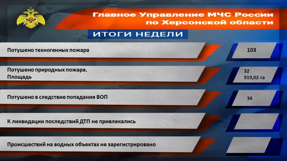 ������� ������� ������. ���������, ����� ���� � ����� ���� ������� � ���������� �������