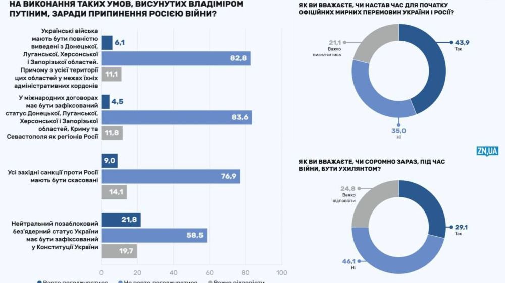 ����� �������, ��� 44% ��������� ������������ ������ ����������� � �������