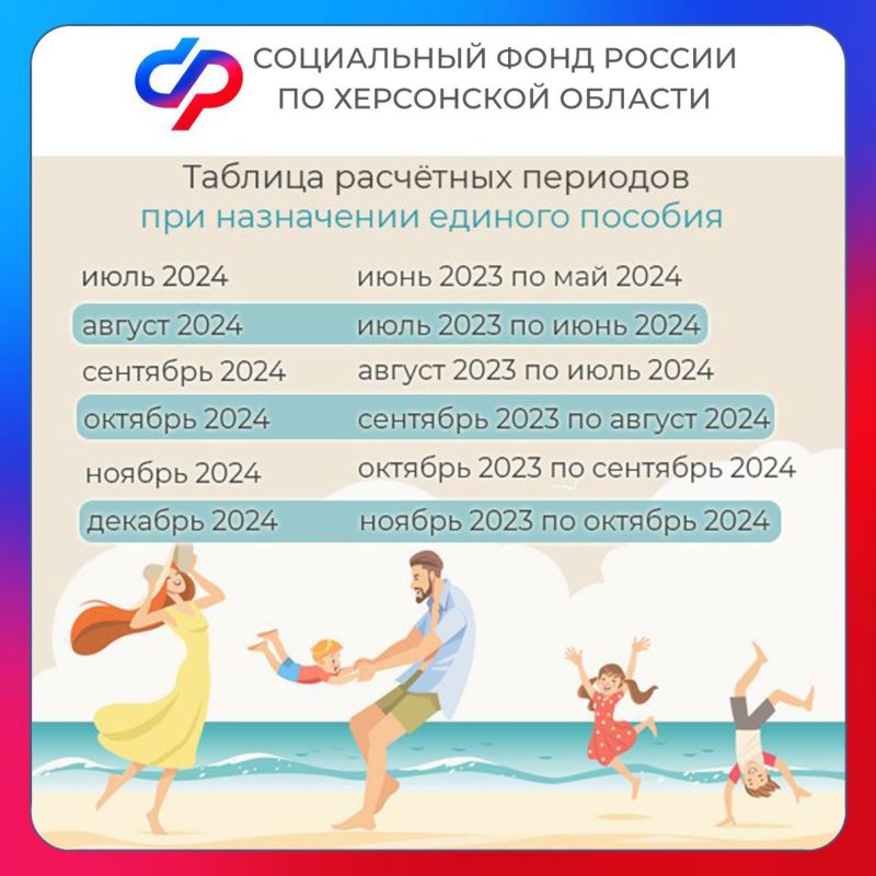 ��������� ������� ������� � ���������� ������� � ������� ����� �������