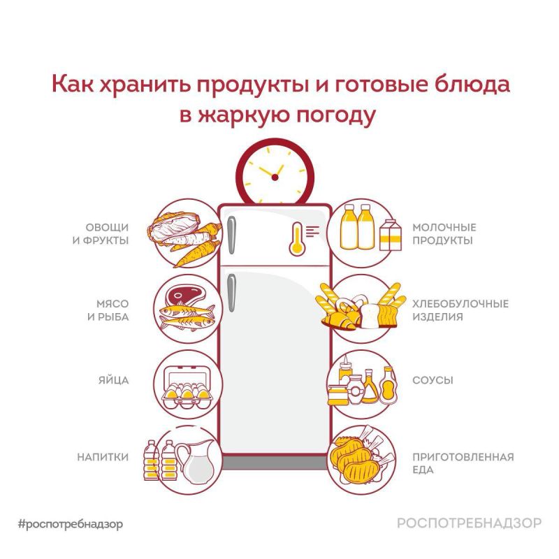 ��������������� ���������� ��� ������� �������� � ������� ����� � ������ ������