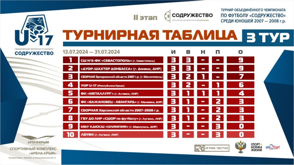 ����� �������� ���� ������� ����� ������� ������������� ���������� �� ������� ������������ ����� ������ 2007-2008 ����� �������� U17 ��������� ������� �� 18 ���� 2024 ���� �������� ���