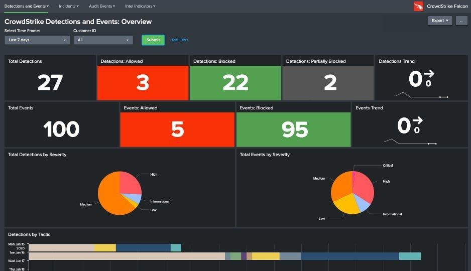 ���������� ���� �������� ���������, ����� � �������� �� ����� ����: