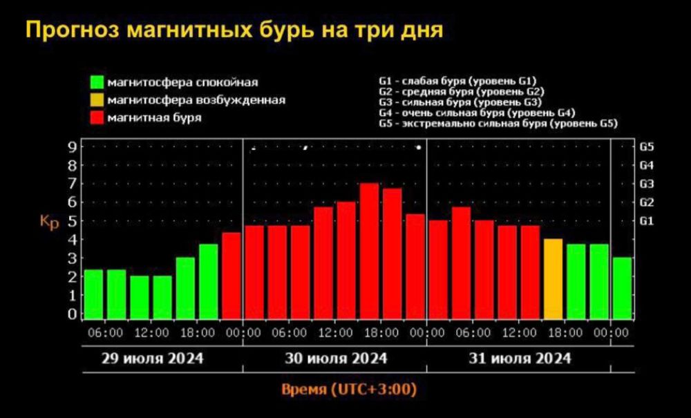 ������ ��������� ���� ��������� �� ����� ������� � ������ ��-�� ���� ������� �� ������