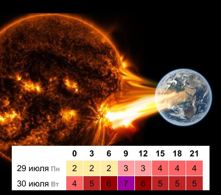 ����� ����������: ������� ���������� ��������� ���� ��������� ���� ������