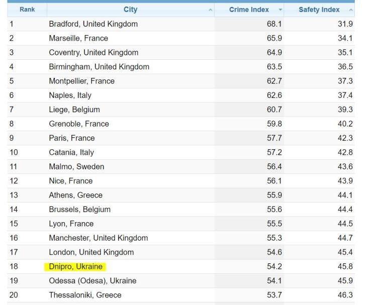 ���� �� �������: ����� � ������ �������� ������ ��� ������ ��������� ������