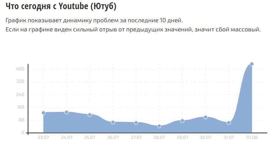 � ������ ��������� � Youtube ���� �������� ��� �����