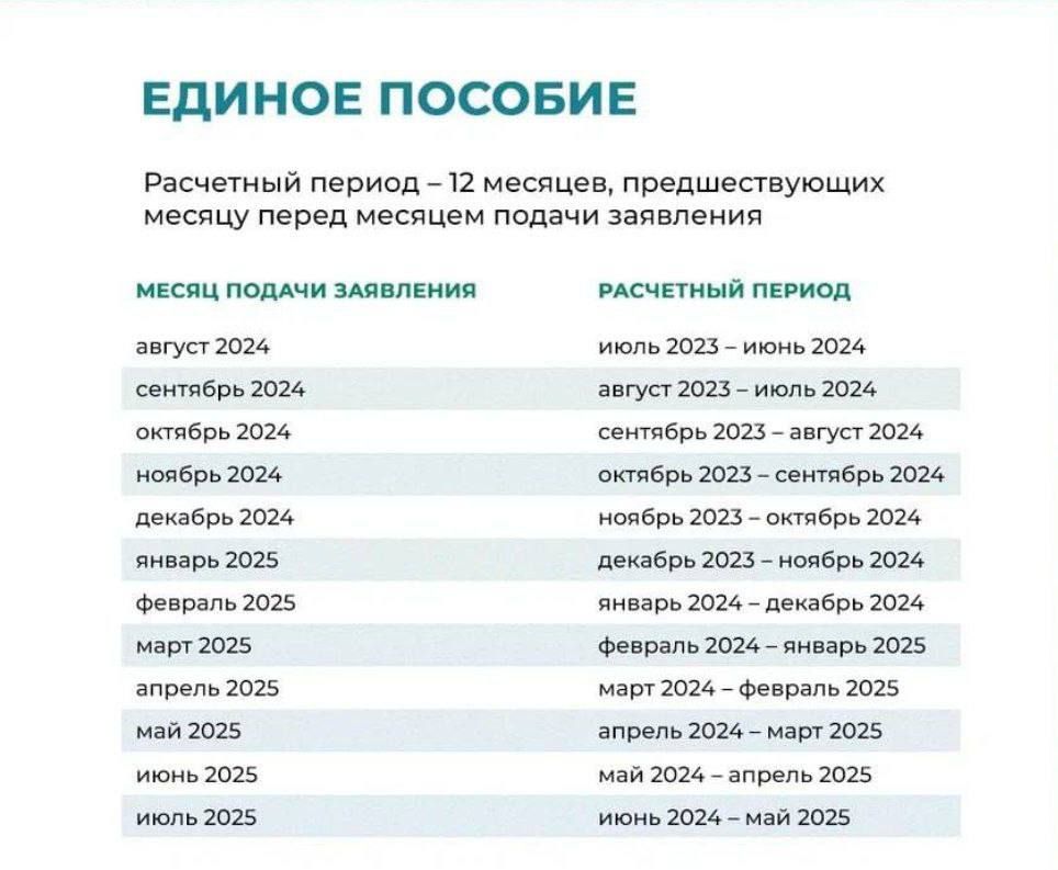 ������ ������� �������������� ������ ����� ��� ���������� ������� �������