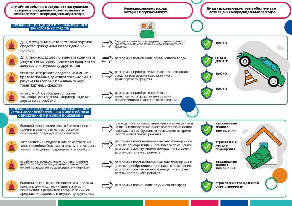 �� ������������ ����� ����������� ����������� ��������������� � ���������� ������� �� � 2025 ����