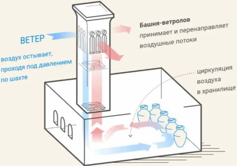 � ���� ��������� ������� �����-������ � ������ ���������� ���������� �� ���� �������� �������