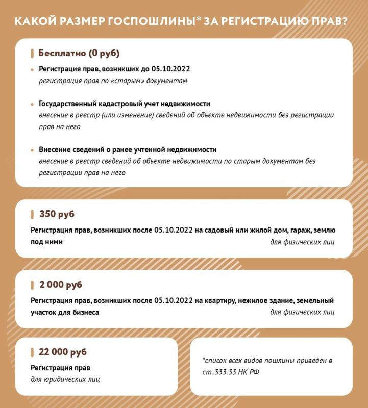 ������ ���������� �� ����������� ���� �� ���������� ��������� � ���������� �������