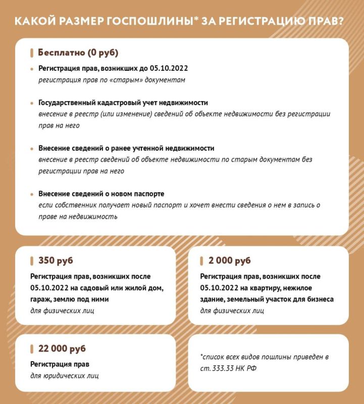 ����� ������ ���������� �� ����������� ���� �� ���������� ��������� � ���������� �������?