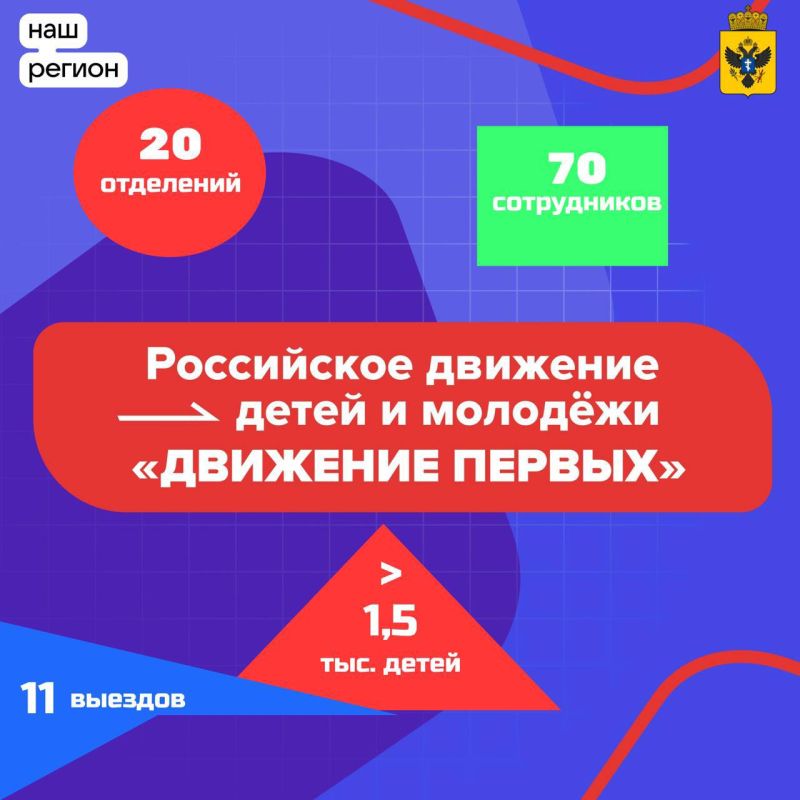 ���������� ������� �������� �������� �� 20 ������������ ��������� ��������� �������