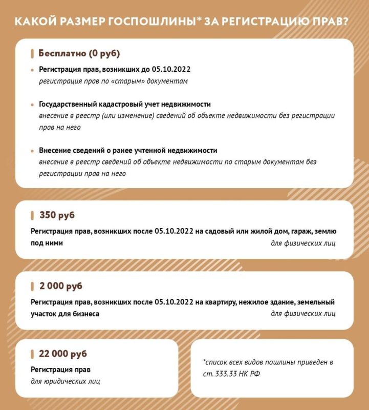 ������ ���������� �� ����������� ���� �� ���������� ��������� � ���������� �������