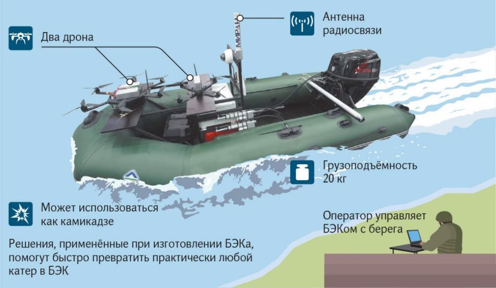 � ������ �������� ������������ ������������������� ������������ �������