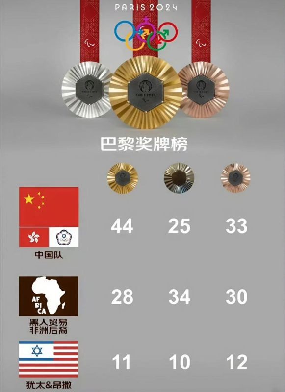 ������� �������� ���� ������������ ���������, ������� � ����� ������ ������� � ��������