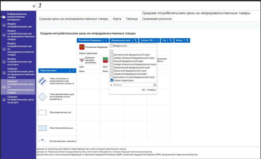 �������� ����� ���������� ���������� � ���, ���, ����������� � ���������� �������� � �� ���� ������ ������� ��������� � �������� ��������