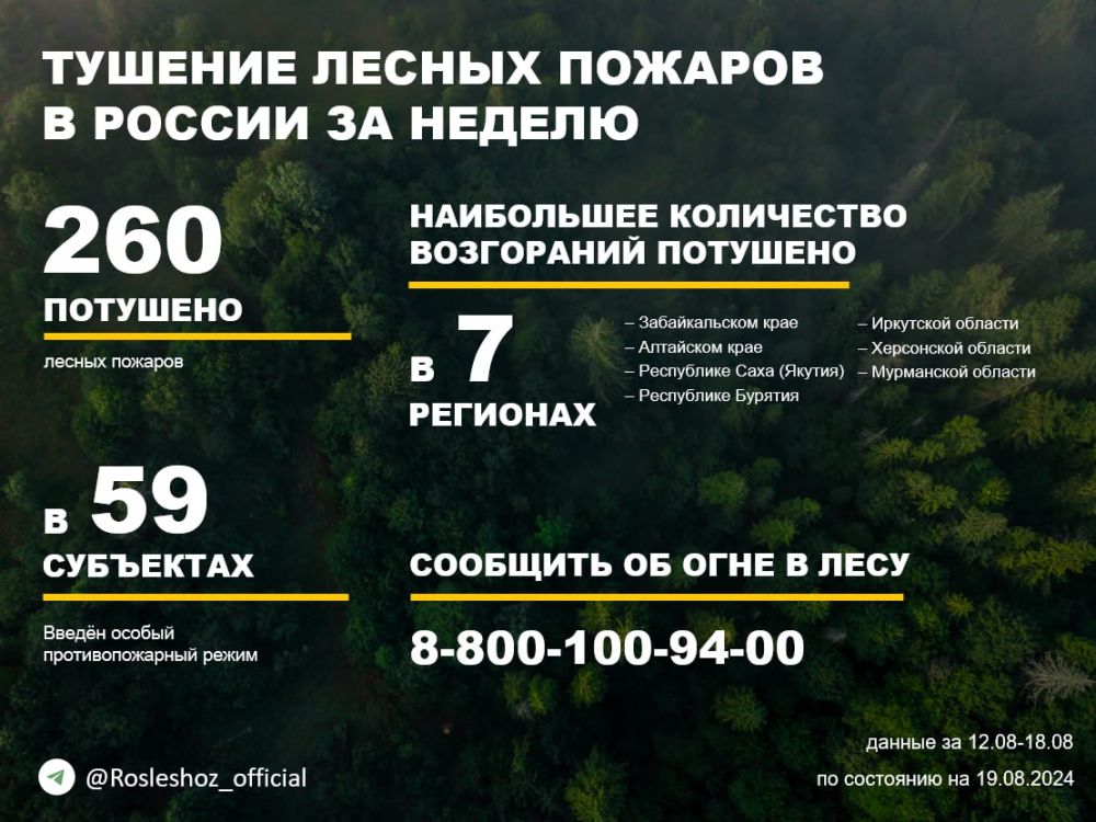 �� ������ ��������������, ���������������� ����������� ����������, �� ��������� ������ �������� 260 ������ ������� � 29 �������� ������