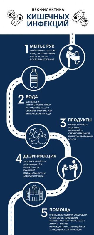 �������� ���������� ������� ���������� � ���������� ������ ������������ �������� ��������