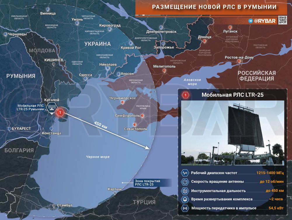 � ���������� � ����� ���� ������� � ������������� ���������������� ������� LTR-25 � ��������� ������� ������ �� ��������, ��� ��� ��� ������ ��������������� � ������������ �������