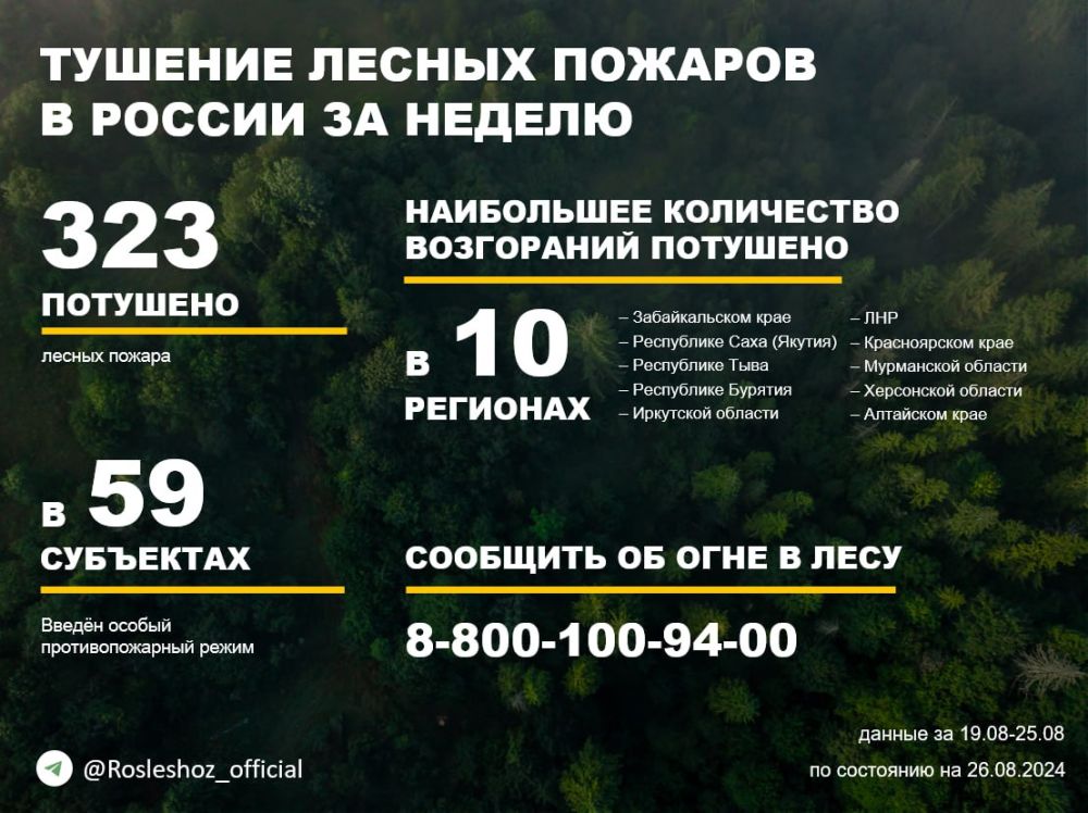 �� ������ ��������������, ���������������� ����������� ����������, �� ��������� ������ �������� 323 ������ ������ � 31 ������� ������