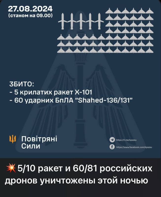 ���� �� �������: ����� ��������, ��� ���������� ������������� ���������� ��� ��������� ��������� ����� ������ �������� � ������