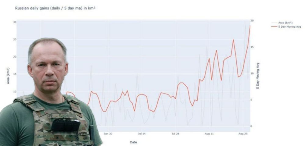 ����������� �� 5 ���� ���������� ����������� �� �� �� �������