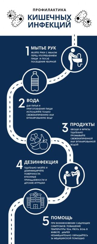 �������� ���������� ������� ���������� � ���������� ������ ������������ �������� ��������