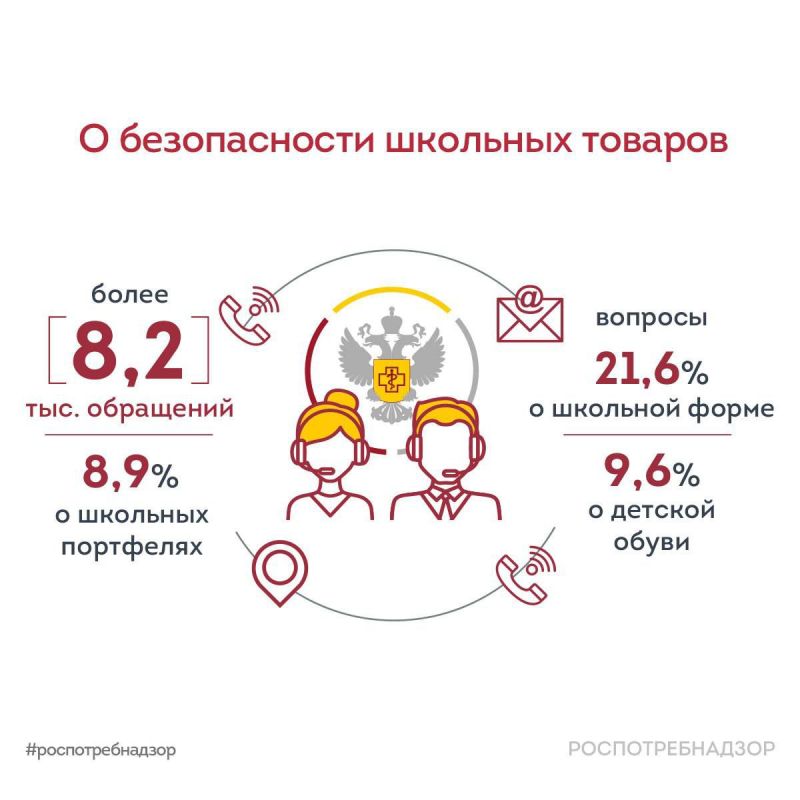 �� ������� ������� � ������������ �������� ������� �������� � ����������������