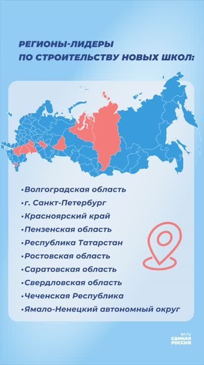 ������� ��������: ������ ����������, ������ ��������������� ���������� � ������ ����������� �������� � ������� ������� ��������� ���������� � ������ ������ �������� ����