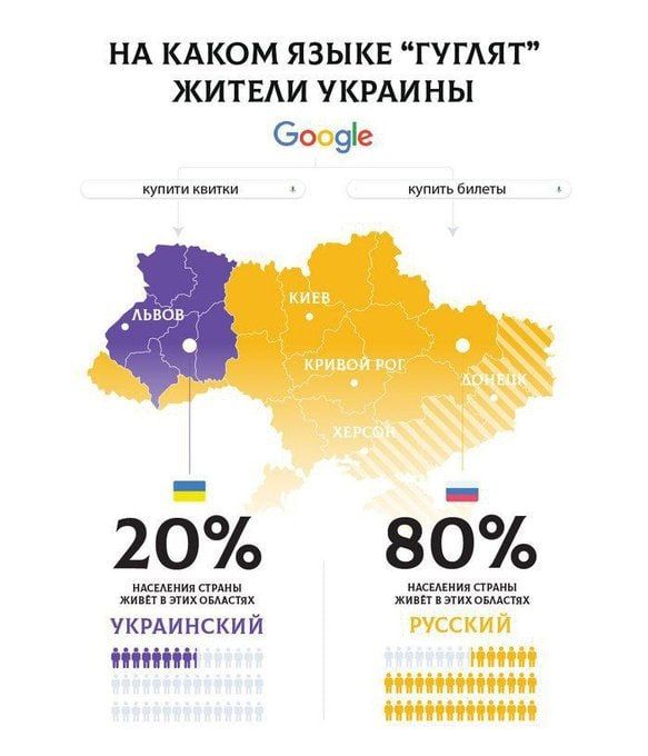 80% ��������� ������ ������� �� ������� ����� � ����� ��������� ��������� �� ��������� ��������� �������� ����������