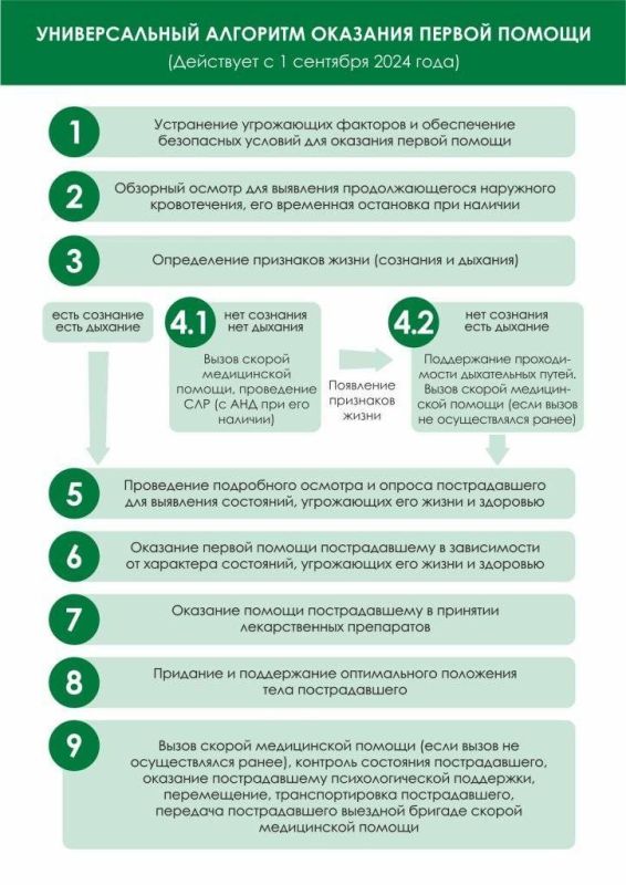 ������ ������� ������ ����������� ������ � ������ �����, �������� � �������� ����������� ������� ��������