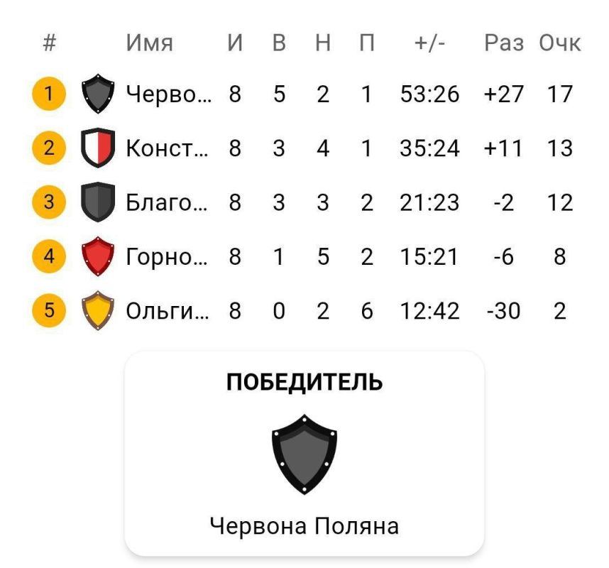 ��������� ���� ���������� ��������������� �� �� ����-������� ����� ��������� ���������� ����������� ���� � ��������