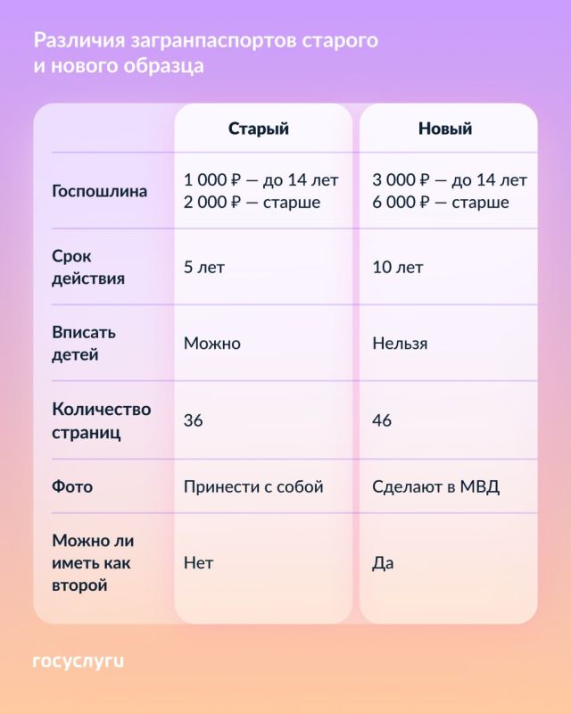 ��� ���������� �������������� ������� � ������ �������