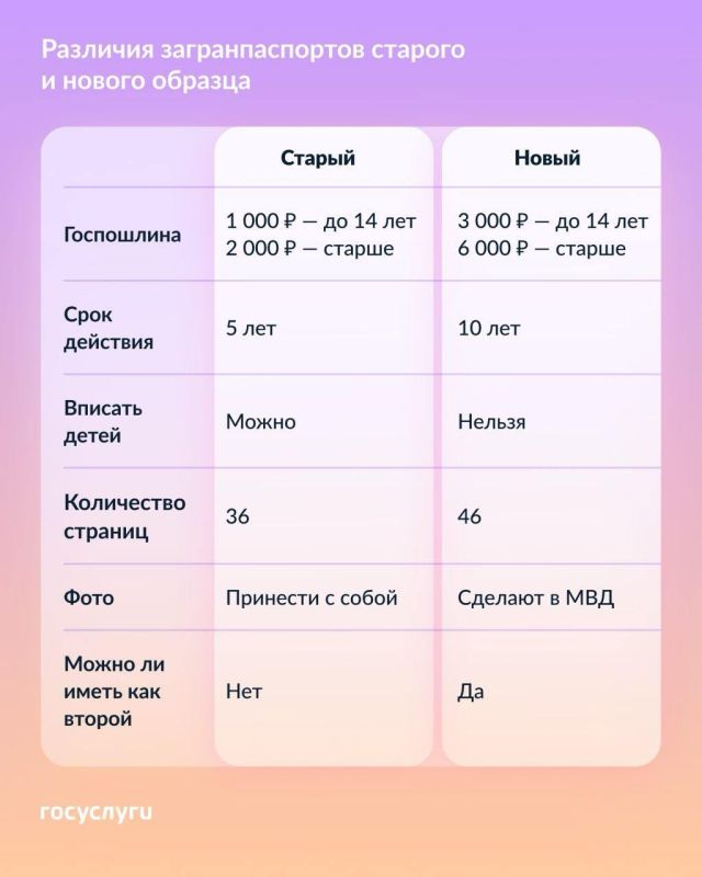 ��� ���������� �������������� ������� � ������ �������