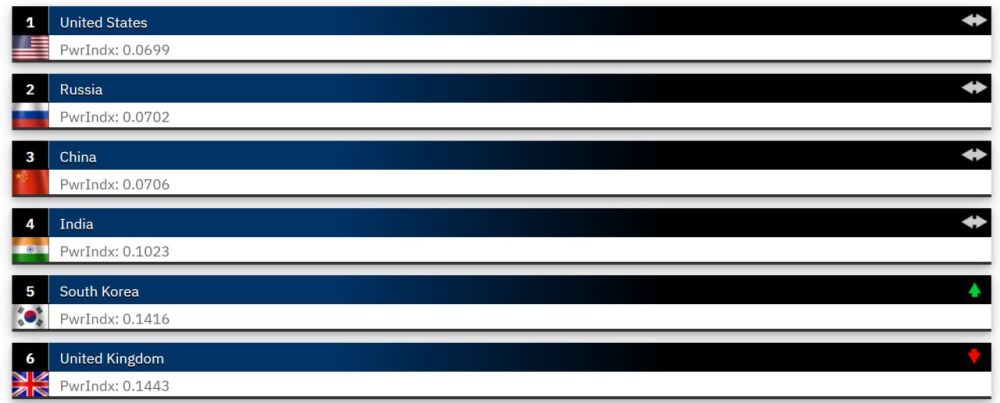 ���� �� �������: ����� ������� ���������� ����� ����