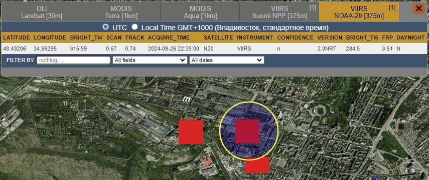 ������ � ��������������� � ������� �� ����� FIRMS