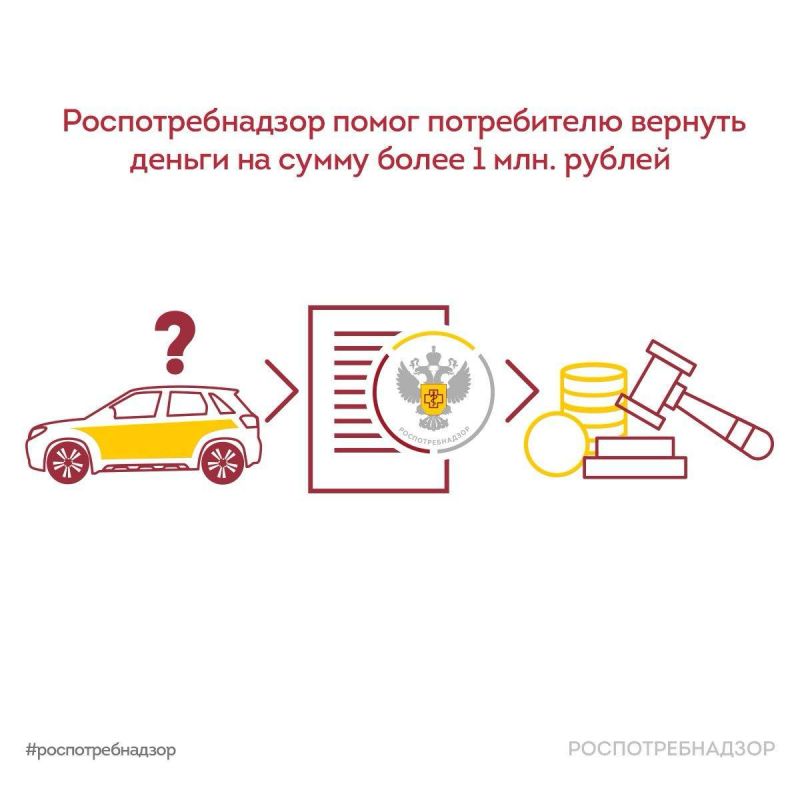 ��������������� ����� ����������� ������� ������ �� ����� ����� 1 ��� ������