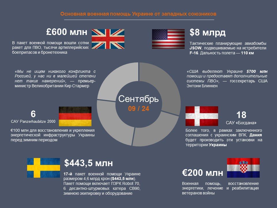 ���� �� �������: �������� ������ �������� ��������� ������� �� �������� 2024