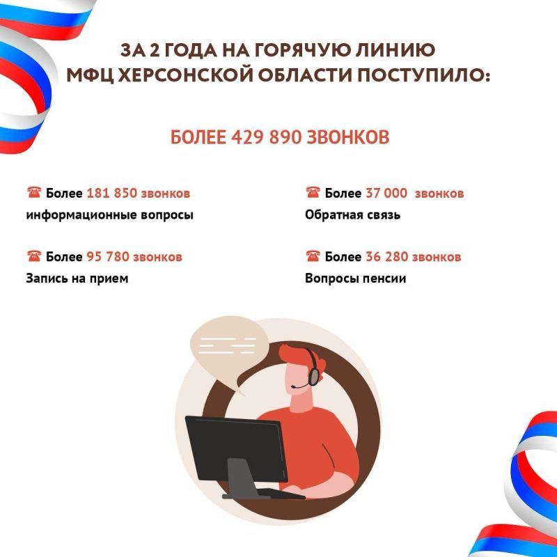 ������������������� ����� ���������� ������� ������ ����� ������������ �� 2 ���� � ������� ��