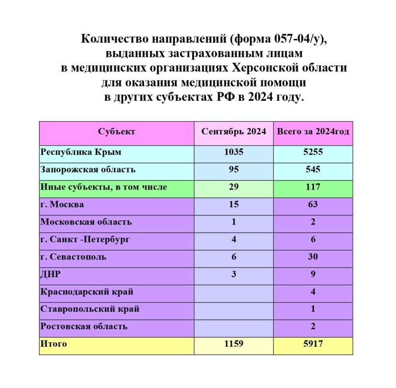 ��� �������� ����������� ������ �� ��������� ������� �����������