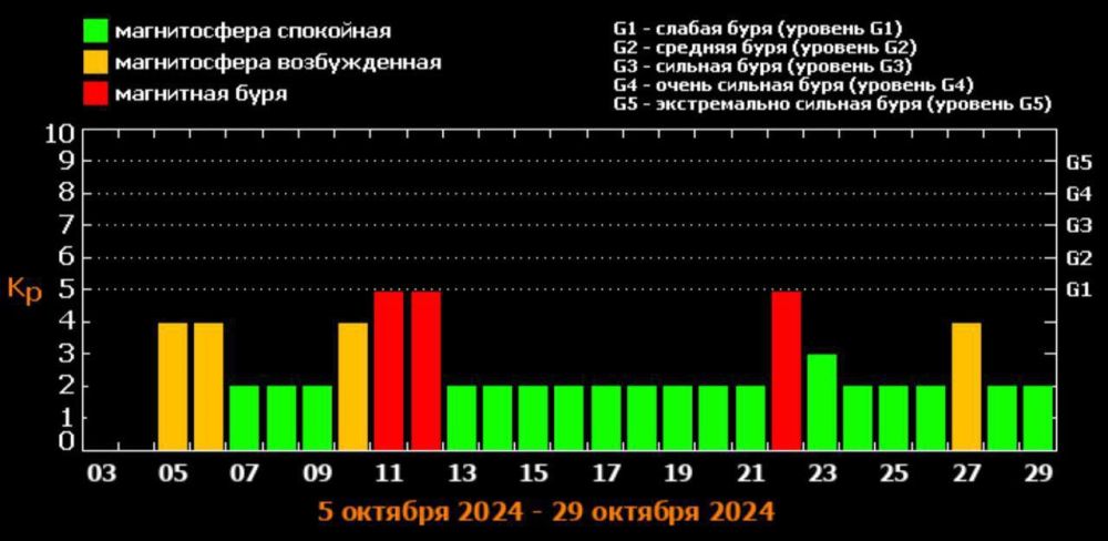 ������� �� ������ � ��������� ���� �� �����