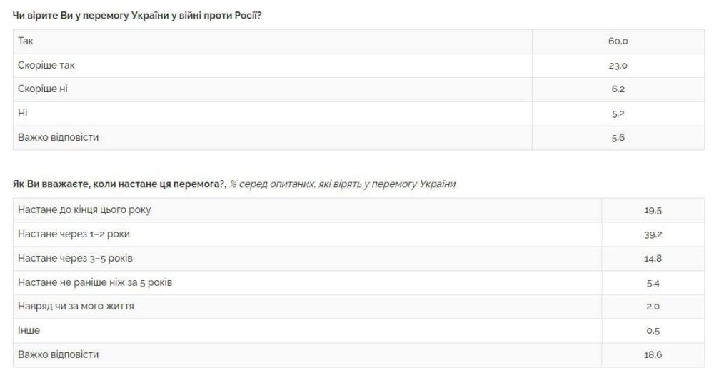 ������� �� �������: "83% ���������� ��������� ����� � ������ ������� � �����"