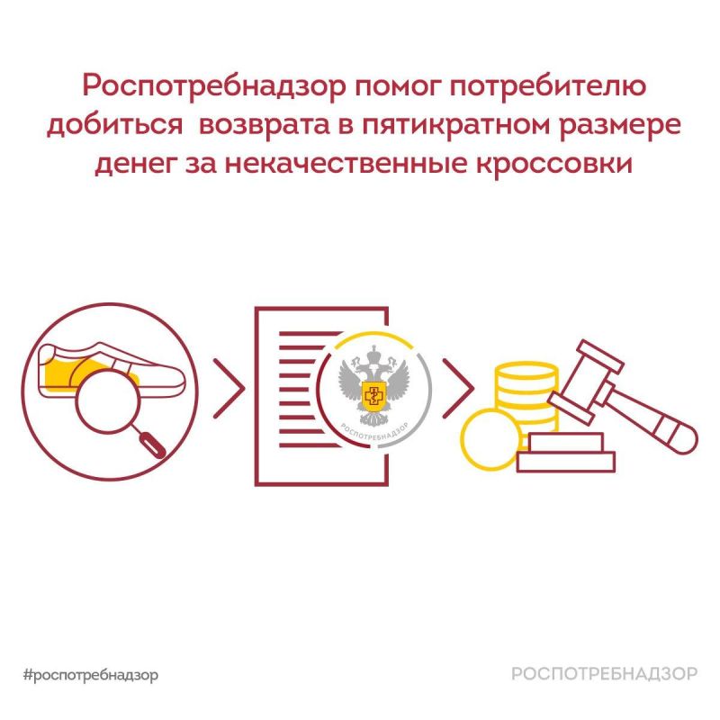 ��������������� ����� ����������� �������� �������� � ����������� ������� �����